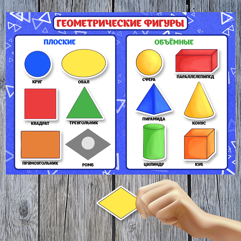 Фигуры плоские и объемные