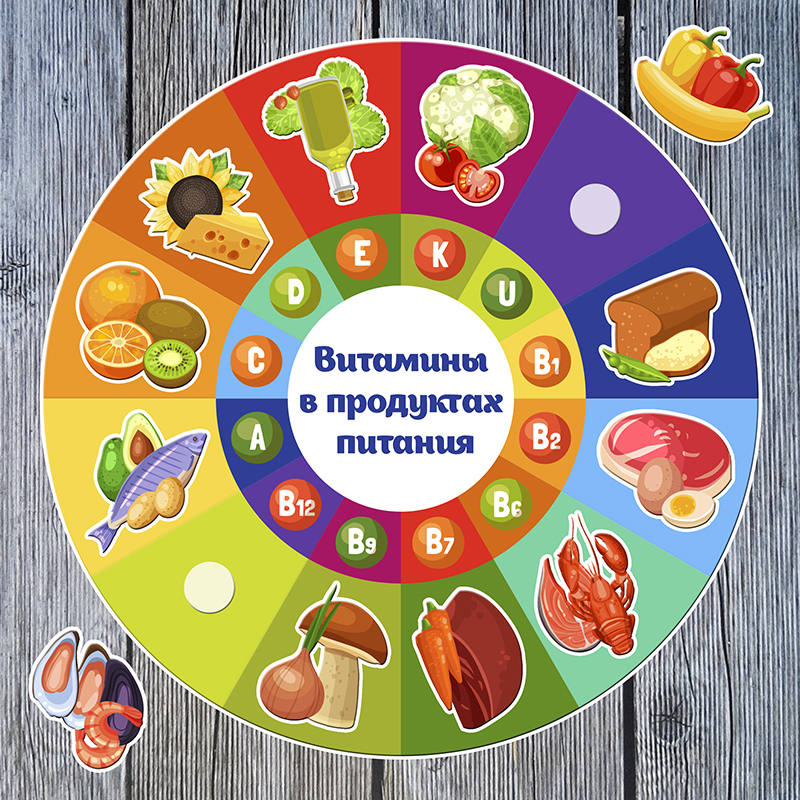 Витамины в продуктах питания